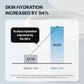 Needly Daily Toner Pad, Exfoliating Facial Pads with BHA & PHA